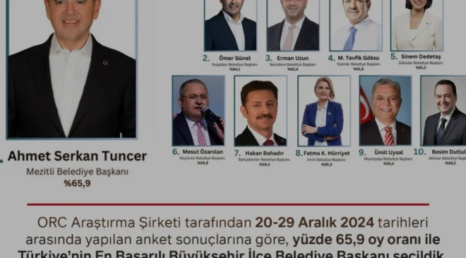 Mezitli Belediye Başkanı Ahmet Serkan Tuncer En Başarılı Başkan Seçildi